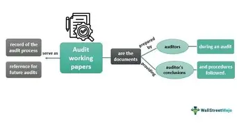 Audit Laporan Keuangan Alam Sutera: Jasa Audit Terpercaya untuk Tender (WA 0819-0201-8530)