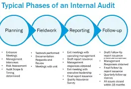 Audit Laporan Keuangan Alam Sutera: Jasa Audit Terpercaya untuk Tender (WA 0819-0201-8530)